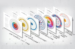 “全球产业研究图谱（2022）”会议流程与参会嘉宾