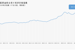 6月6日-12日中国原油综合进口到岸价格指数为180.57点