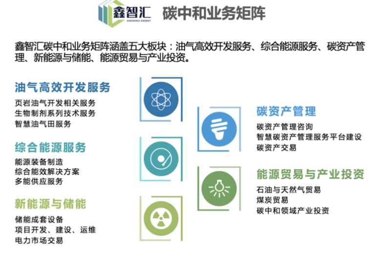 陕西鑫智汇能源发展有限公司：四轮驱动打造国际一流碳中和产业集群