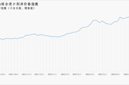 8月1日-7日中国原油综合进口到岸价格指数为167.76点