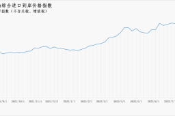 8月8日-14日中国原油综合进口到岸价格指数为171.04点