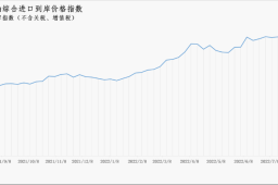 8月15日-21日中国原油综合进口到岸价格指数为168.38点