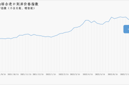 8月22日-28日中国原油综合进口到岸价格指数为156.17点