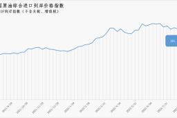 9月5日-11日中国原油综合进口到岸价格指数为161.17点