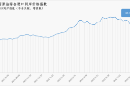 9月12日-18日中国原油综合进口到岸价格指数为159.85点