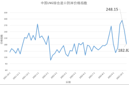 10月3日-9日中国LNG综合进口到岸价格指数为182.82点