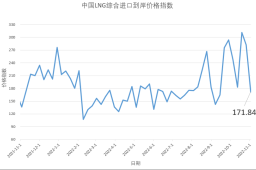 10月24日-30日中国LNG综合进口到岸价格指数为171.84点