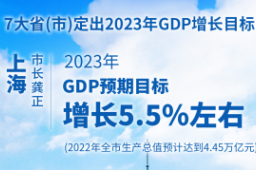 一图看懂·地方两会日报丨7大省（市）定出2023年GDP增长目标
