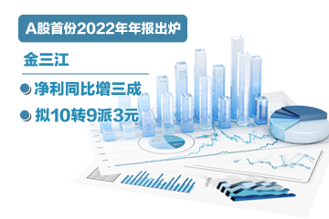 A股首份2022年年报出炉：金三江净利同比增三成 拟10转9派3元