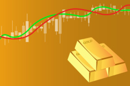 国际黄金价格逼近2000美元关口 黄金股早盘集体走高