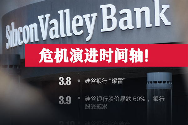海报｜<em>硅谷银行</em>冲击波——危机演进时间轴！