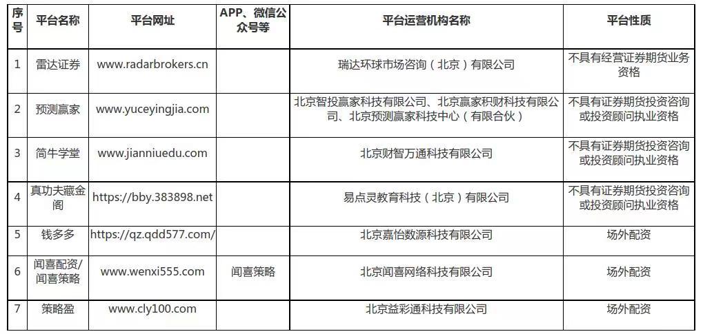 北京证监局公布北京辖区7家不具备证券经营业务资质机构名单