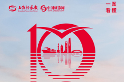 “数读”上海自贸试验区10年成绩单：这些指标都翻倍了！