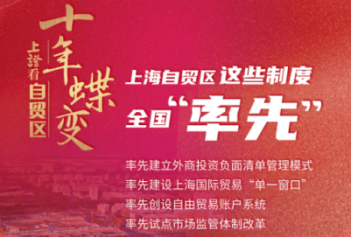 海报 | 上海自贸区这些制度全国“率先”