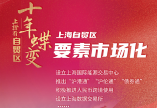 海报 | 上海自贸区：要素市场化