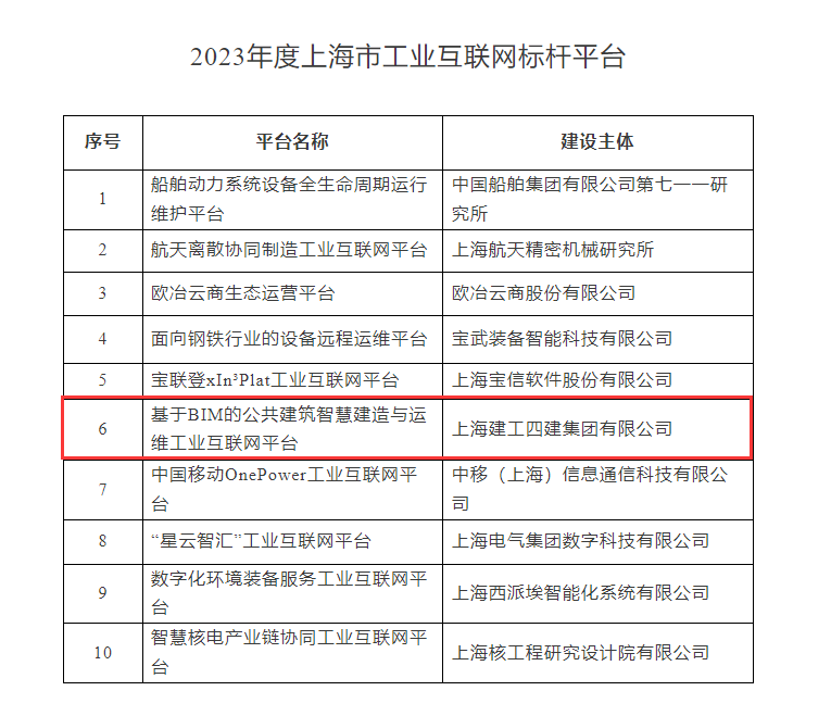 上海建工“公共建筑智慧建造与运维工业互联网平台”获评上海市年度标杆平台