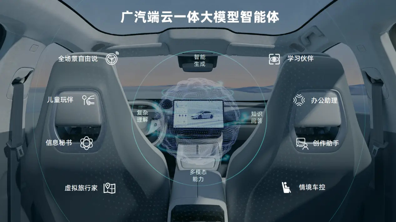 <em>广汽集团</em>战略新车及智能化新计划在北京车展首发