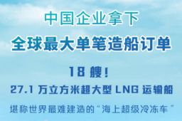 新华社权威快报｜18艘27.1万方LNG运输船！中国企业拿下全球最大单笔造船订单